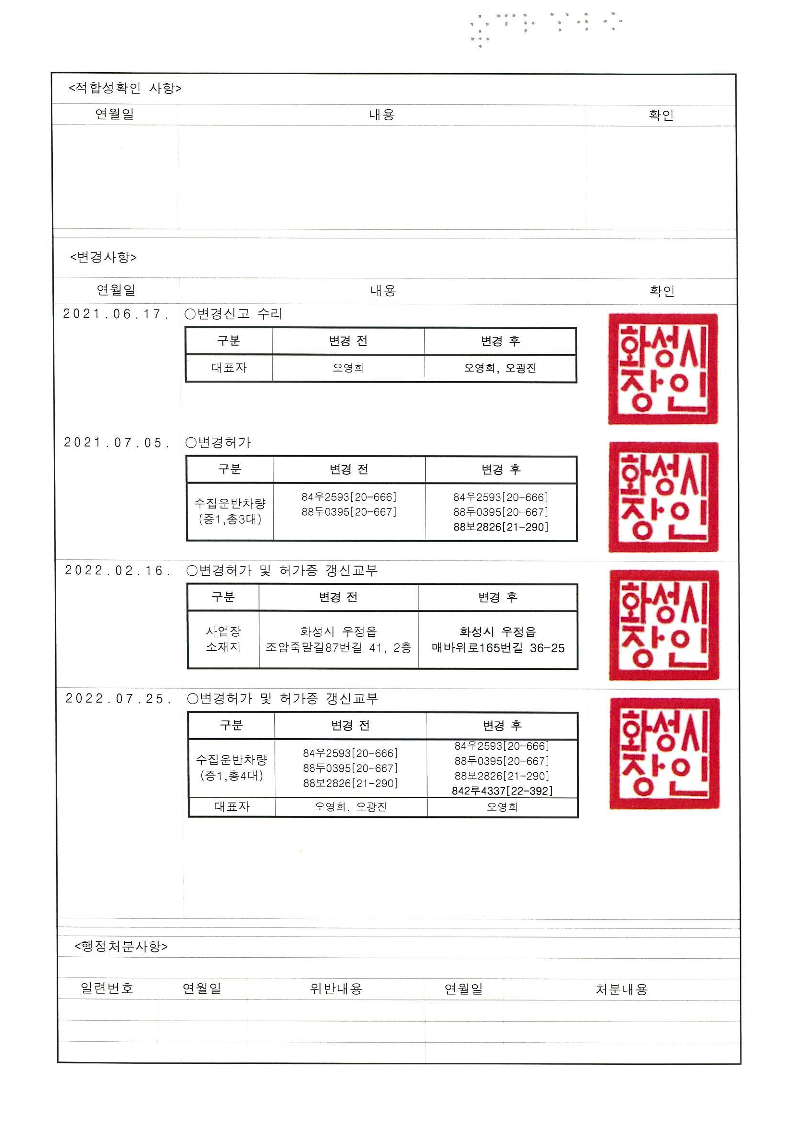 폐기물 수집, 운반업 변경사항