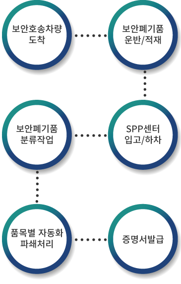 입고파쇄-모바일