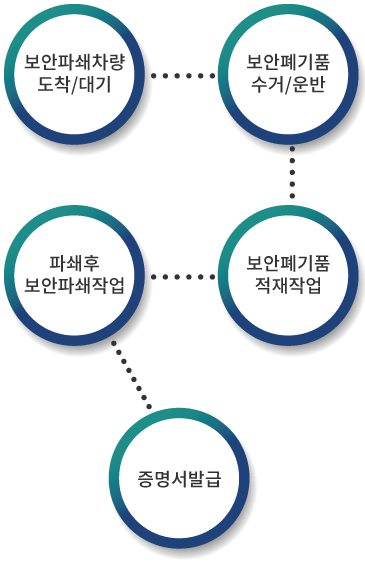 현장파쇄-모바일