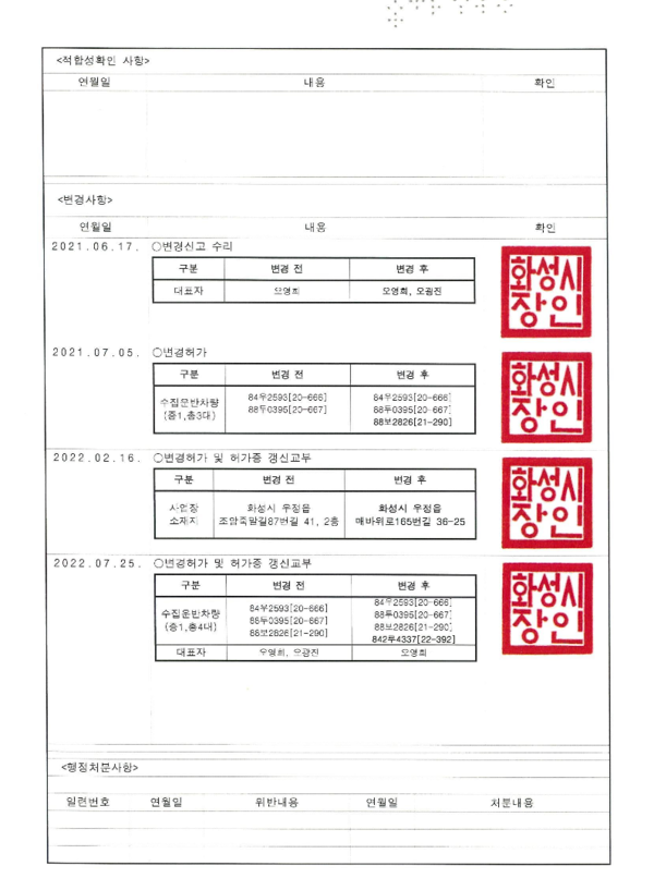 폐기물 수집, 운반업 변경사항